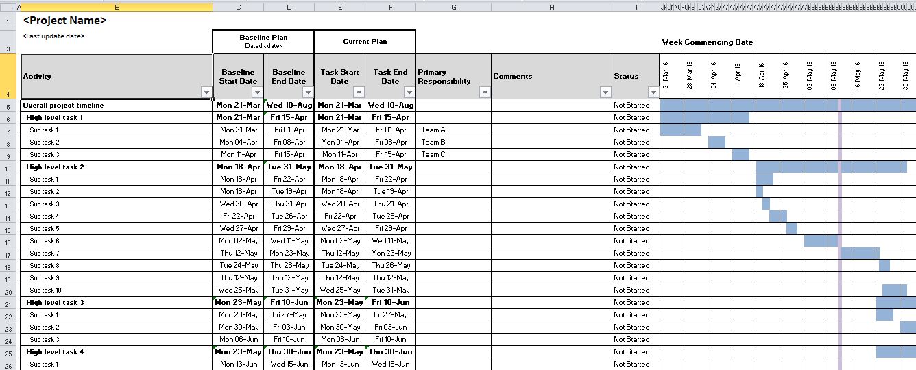 Project Management GANTT chart in Excel